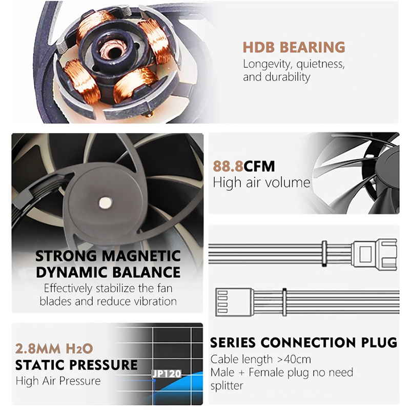 JUMPEAK JP120 120mm Fan 2000RP - Pc Gaming Gta 6 review and price