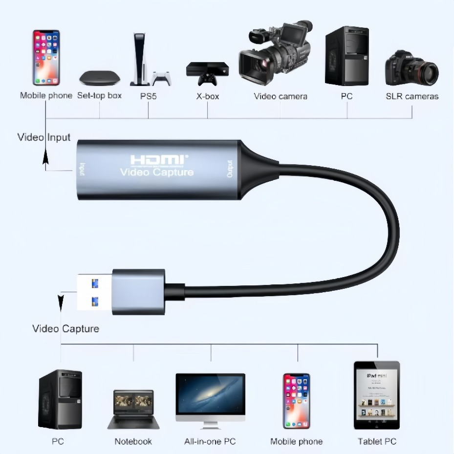 USB-C 2.0/3.0 HDMI Video Captu - Pc Gaming Game review and price