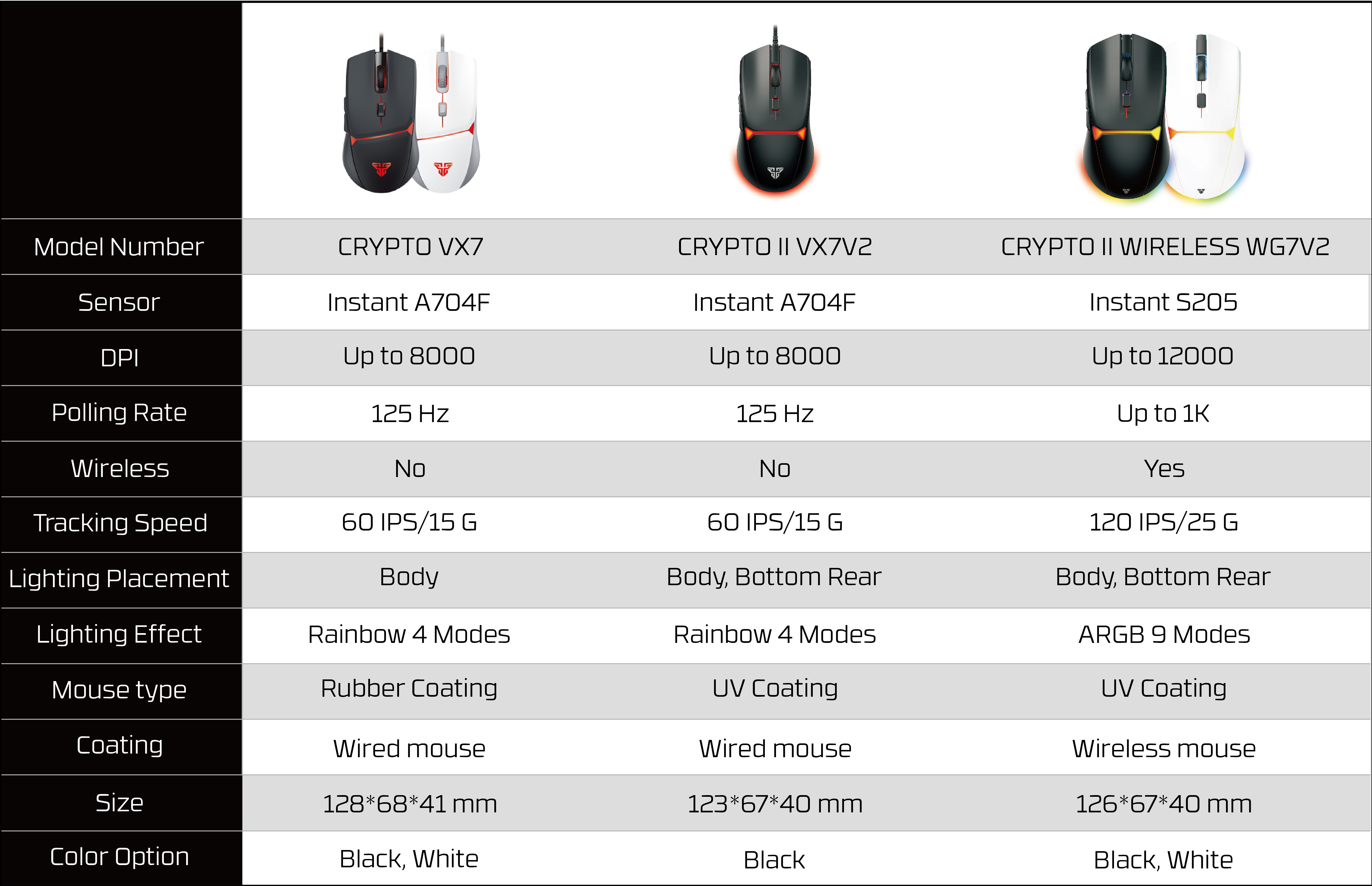 FANTECH CRYPOT II WG7v2 Wirele - Wireless Gaming Mouse review and price