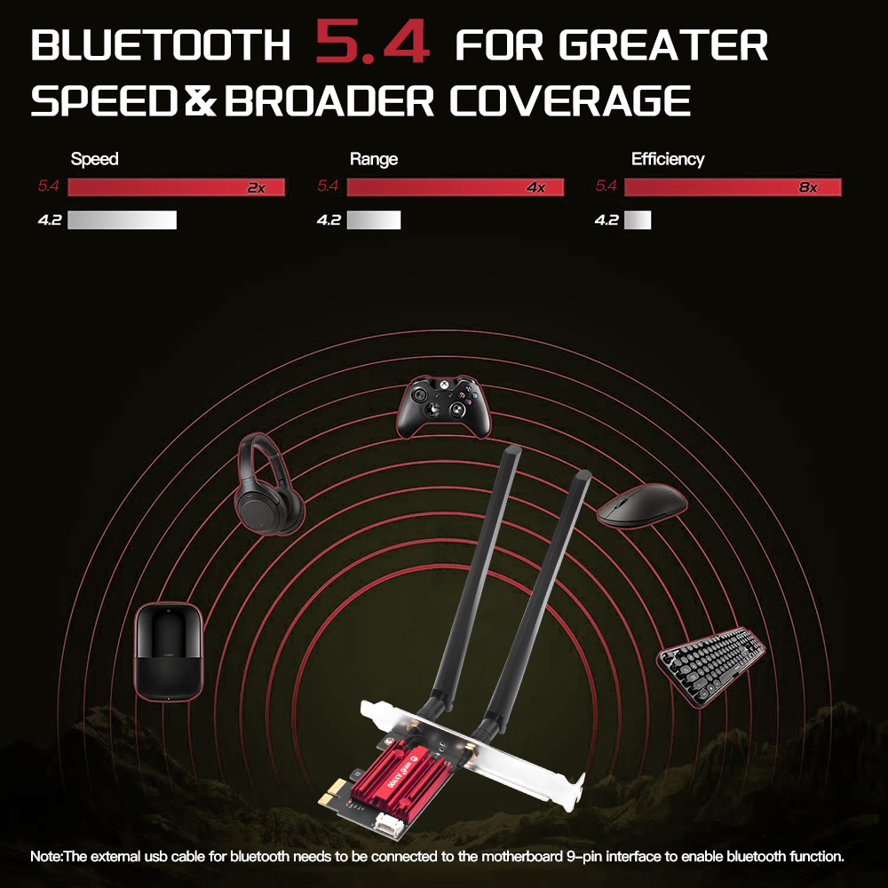 WiFi 6 PCIe FV-AX900pro Networ - Pc Gaming Gta 6 review and price